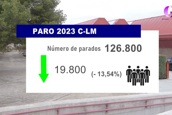 El paro bajó en 19.800 personas en 2023 en Castilla-La Mancha