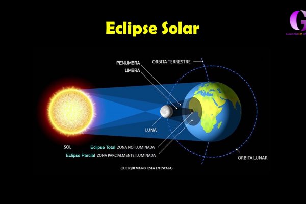 Hoy en La tarde con Cristina os contamos detalles sobre el eclipse solar de 2026 