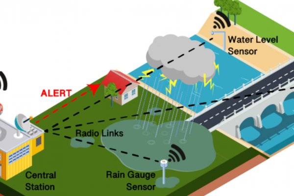 Google lanza Flood Hub, un Centro de Alertas por Inundaciones