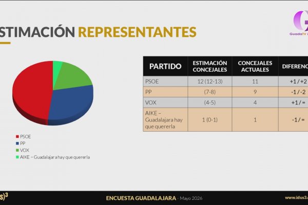 Los indecisos decidirán quien gobierna la capital