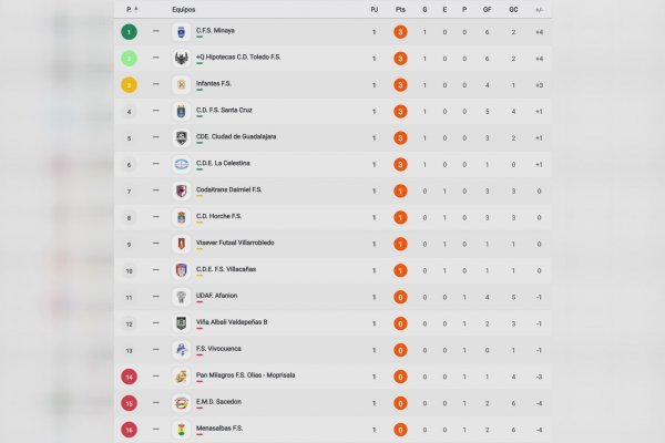 El fútbol sala encara su segunda jornada de campeonato