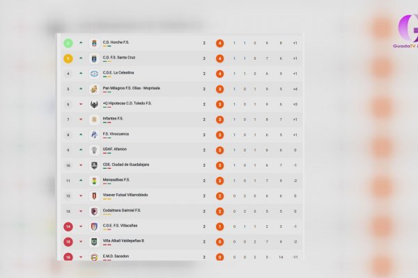 Buenas y malas caras en la segunda jornada de fútbol sala
